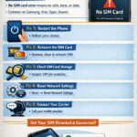 Phone Showing No SIM Card Quick Fix Guide for Android and iPhone